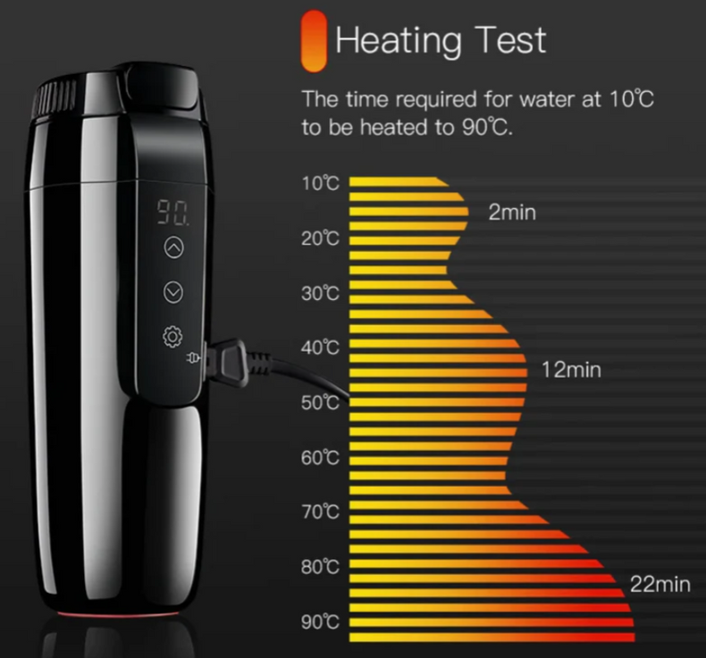 12-24v DC Black Electric Cup