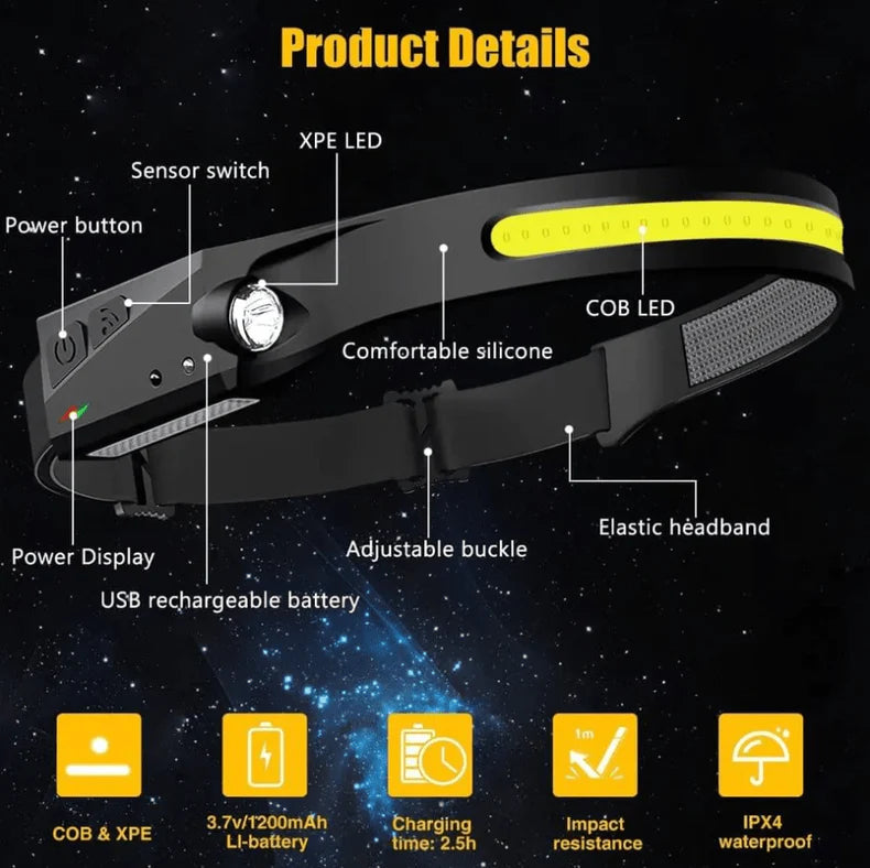 High Powered Head Torch