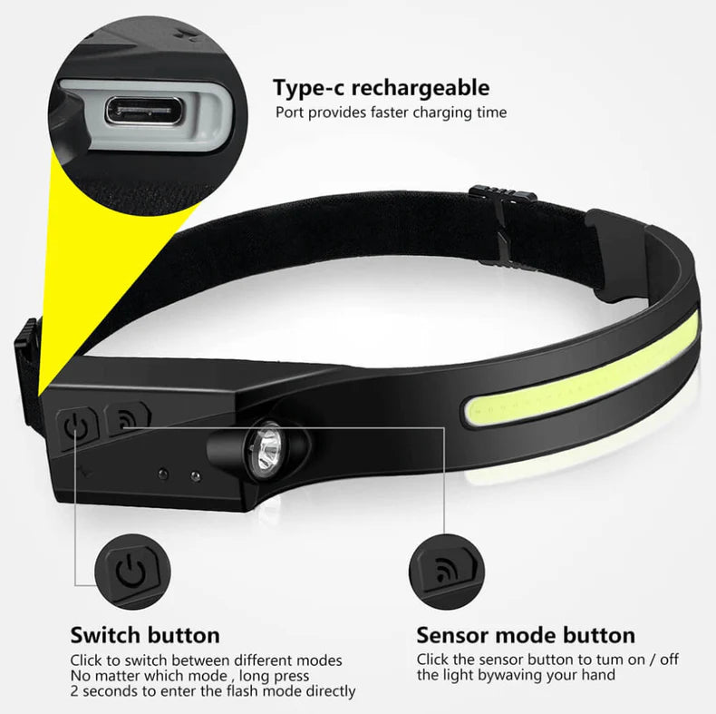 High Powered Head Torch