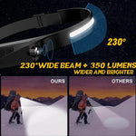 High Powered Head Torch