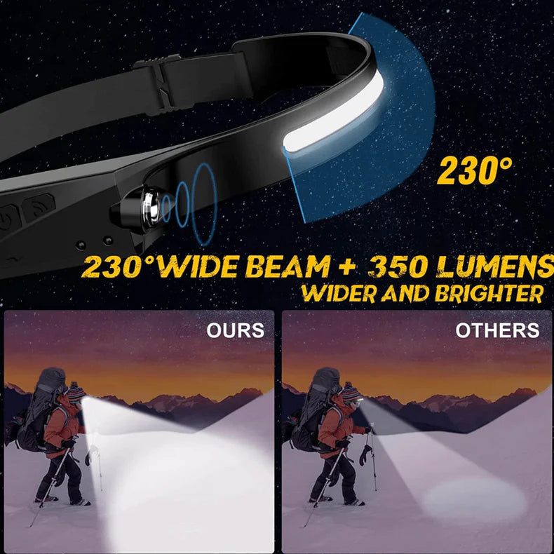 High Powered Head Torch